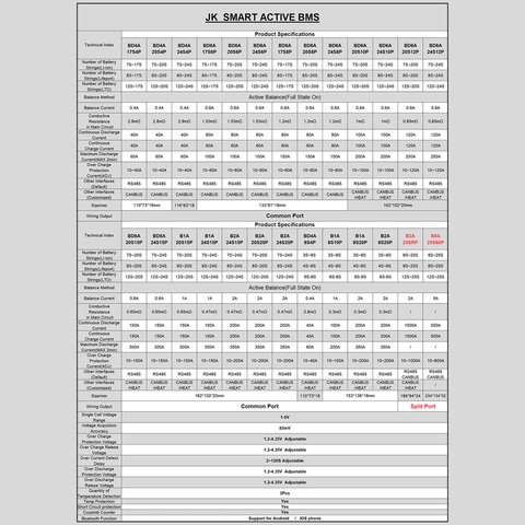 BMS-контролер JIKONG JK-BD6A24S8P, 80 A, для LiFePO4/Li-ion/LTO акумуляторів Прев'ю 4